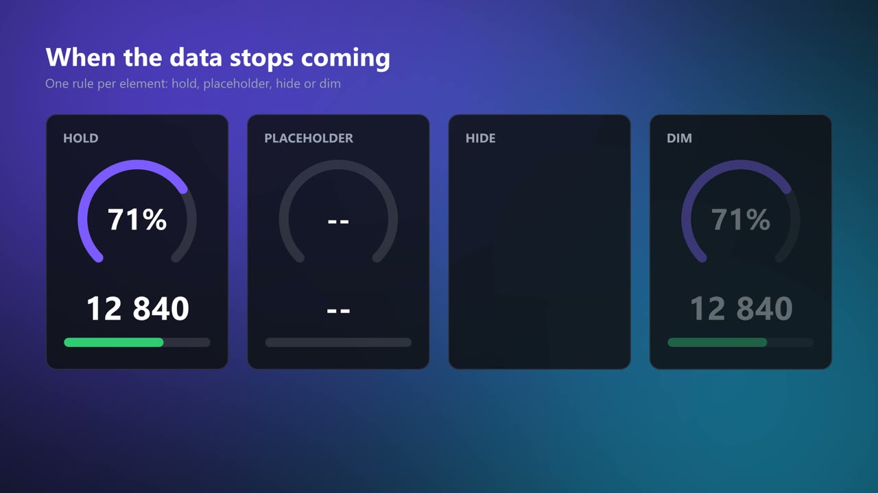 360 Real-Time Data Scene Builder screenshot 5